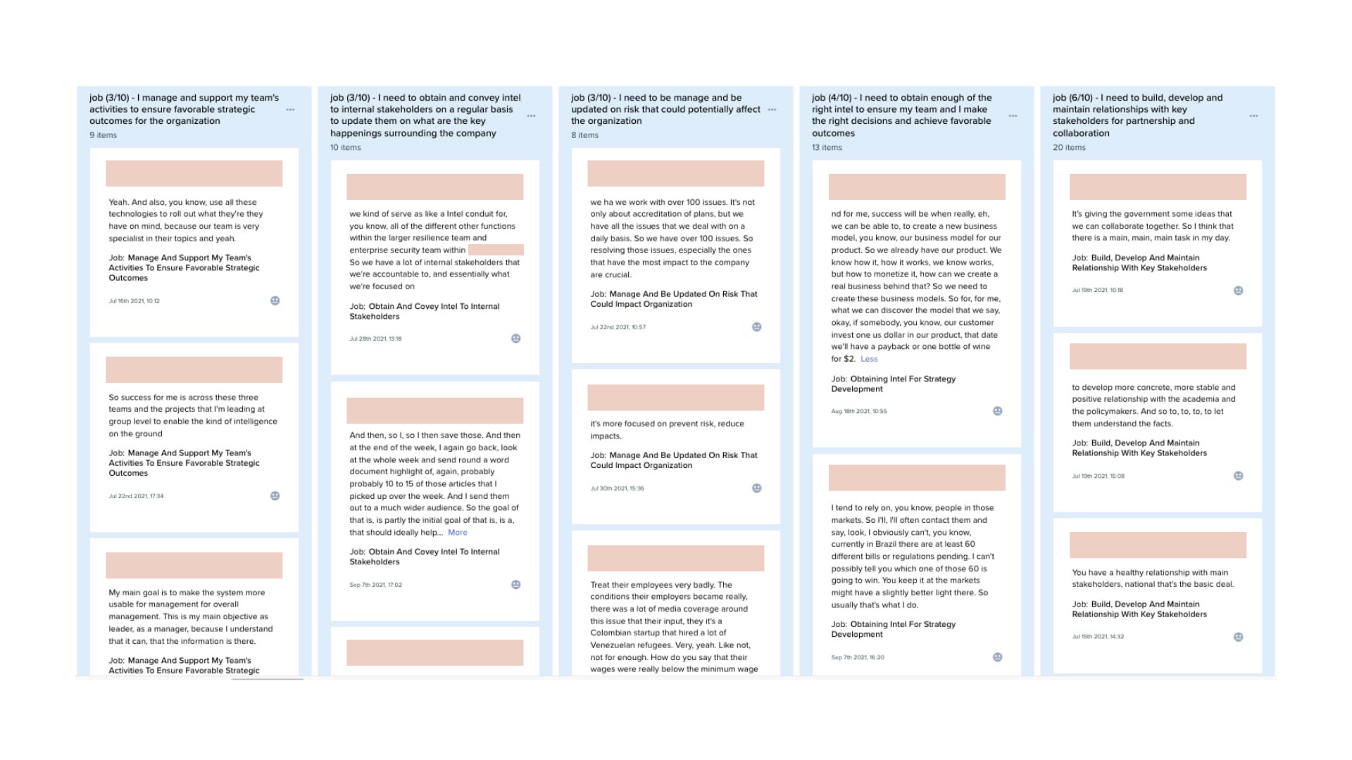 Affinity map of anonymised user interview insights grouped by common jobs and themes