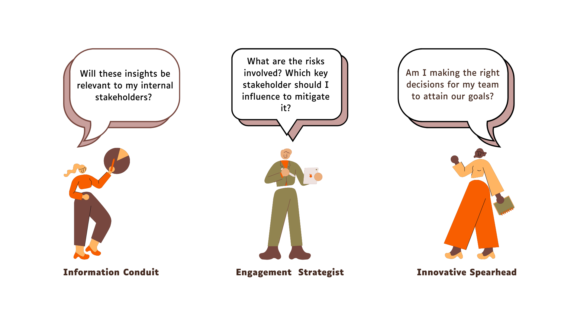 Three user personas: Information Conduit, Engagement Strategist and Innovative Spearhead